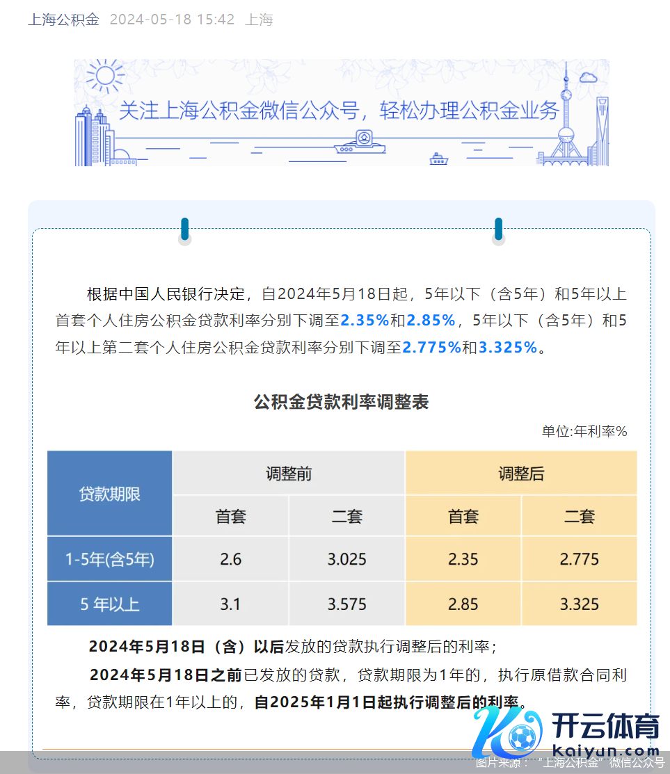 图片起头：上海公积金微信公众号